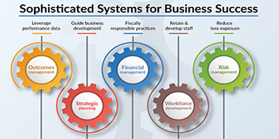 Four colored gears with text on them of outcomes management, strategic planning, financial management, workforce development, and risk management.